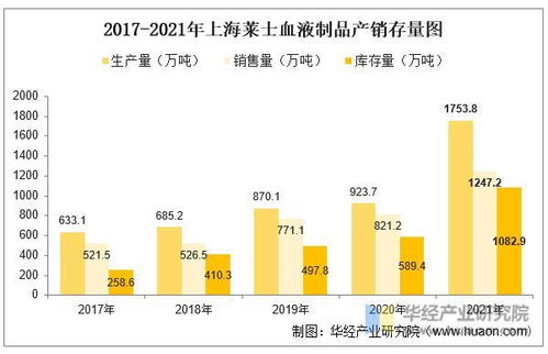 2022年中國血液制品行業(yè)競爭格局及重點(diǎn)企業(yè)分析——兼論行業(yè)網(wǎng)絡(luò)安全系統(tǒng)設(shè)計的必要性